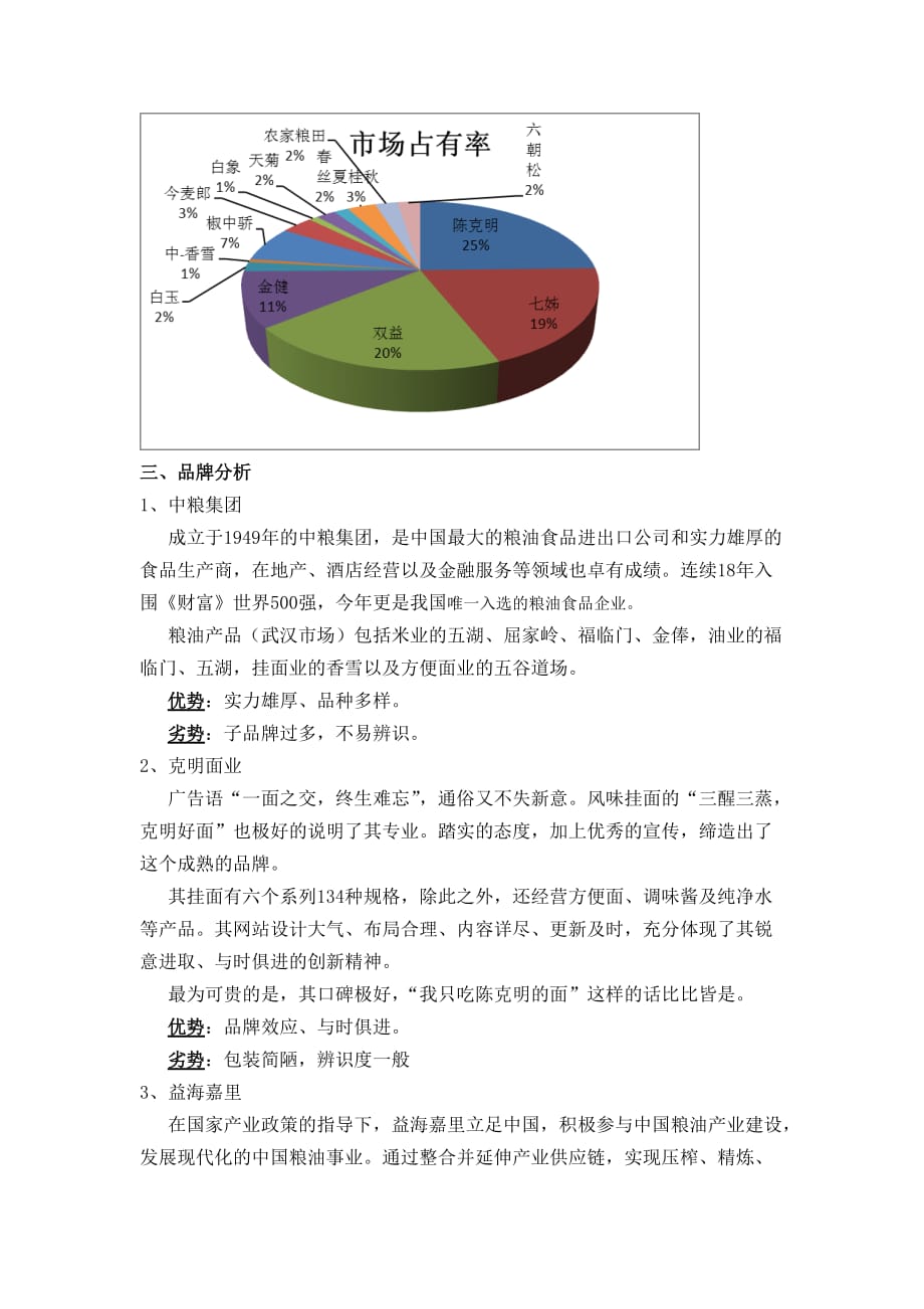 超市粮油产品市场占有率调查报告_第4页