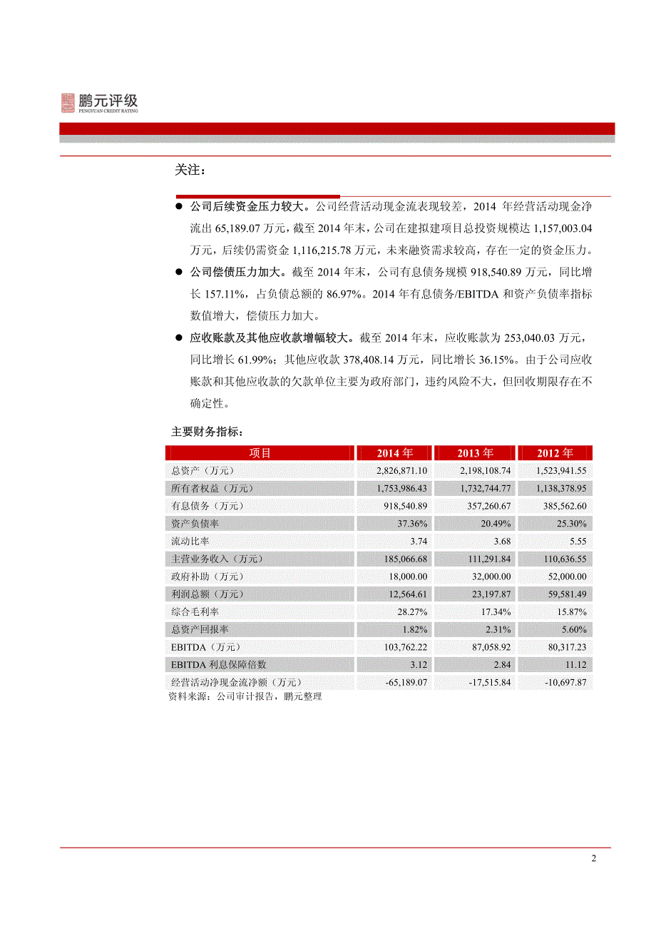 郑州城建集团投资有限公司-2015年跟踪评级_第4页