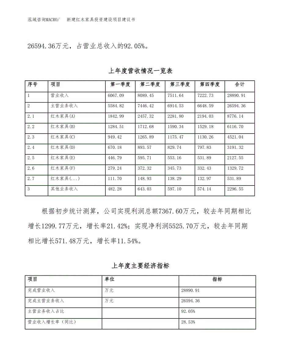 新建红木家具投资建设项目建议书参考模板.docx_第2页