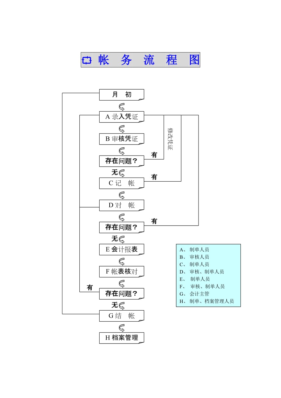 流程管理小文件汇总118_第1页