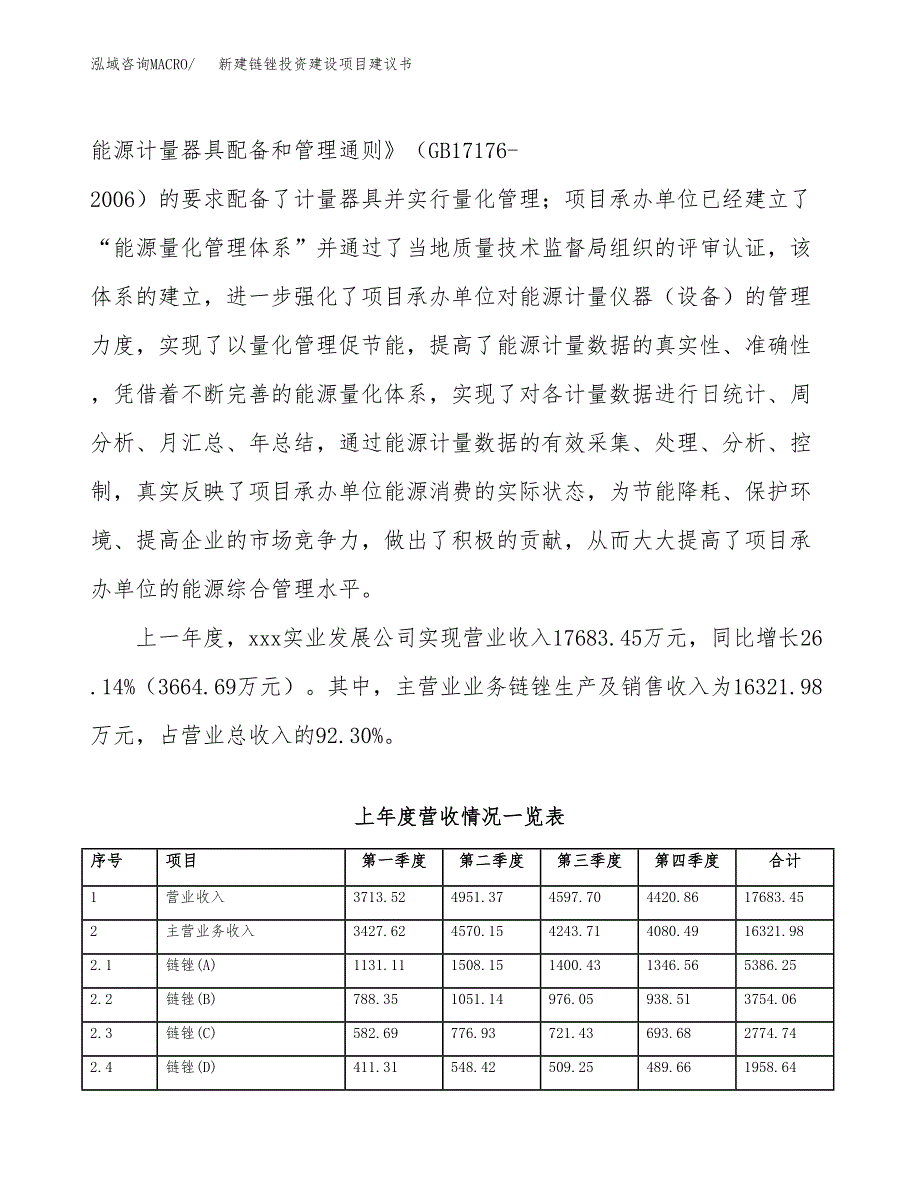 新建链锉投资建设项目建议书参考模板.docx_第2页