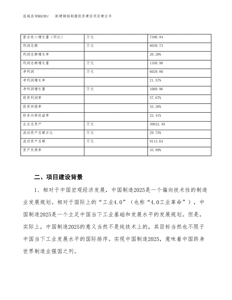 新建铜铝刷握投资建设项目建议书参考模板.docx_第3页