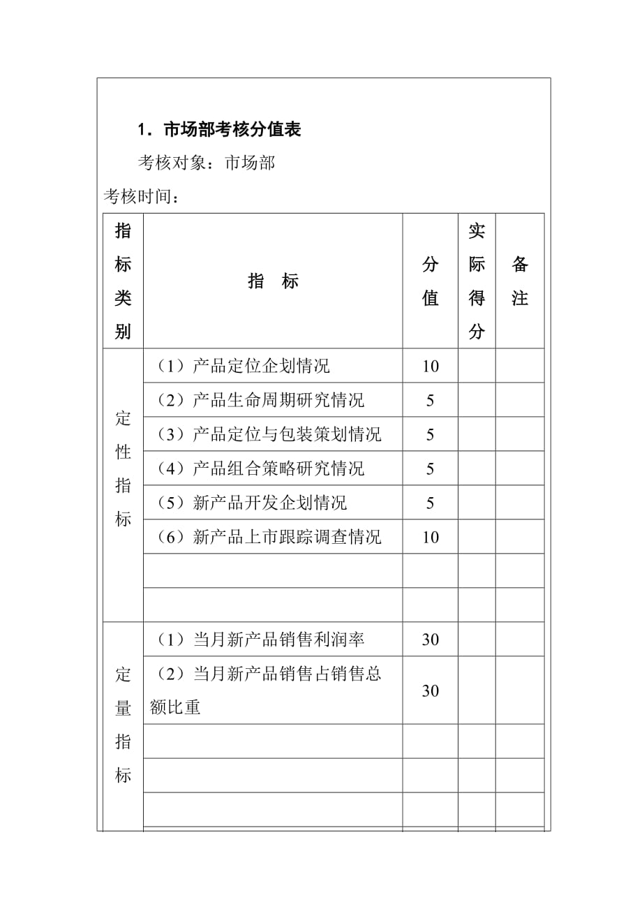 营销类考核产品管理考核_第2页