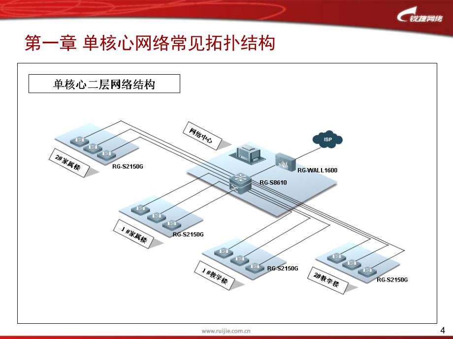 02.单核心校园网网络模型规划与设计规范资料_第4页