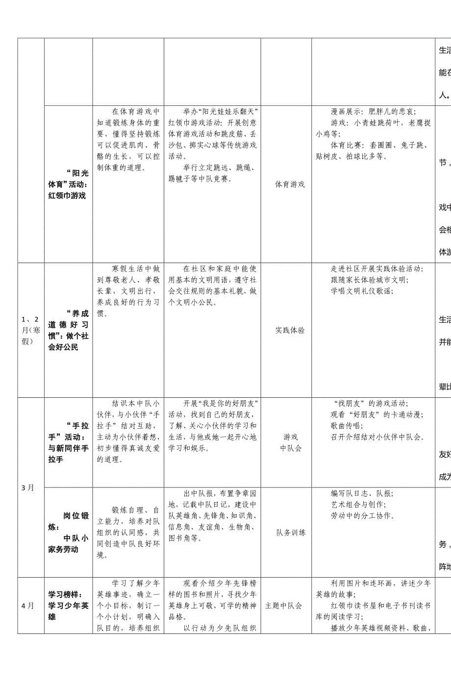 某省少先队活动课程实施计划书_第5页