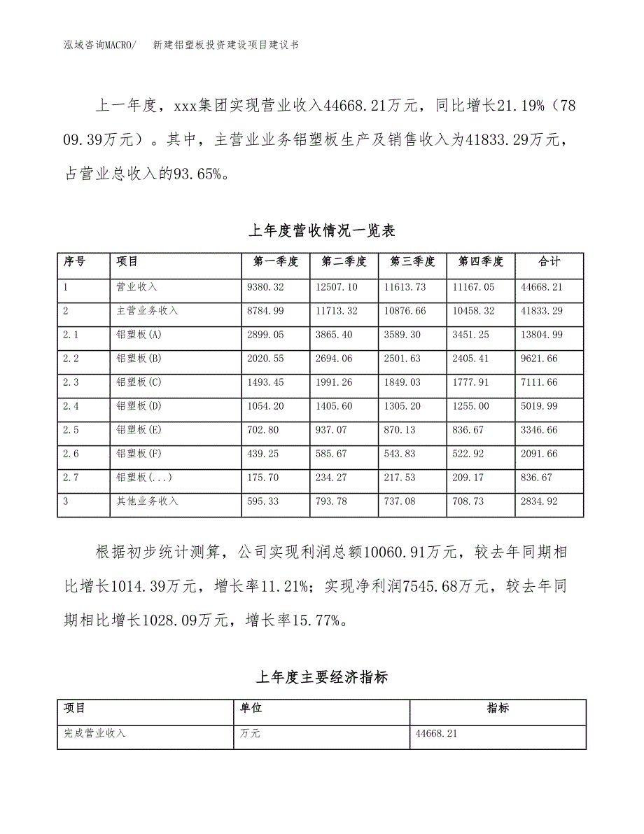 新建铝塑板投资建设项目建议书参考模板.docx_第2页