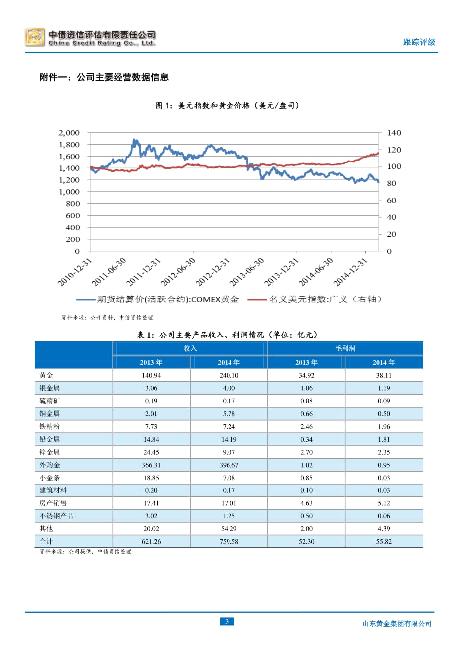 山东黄金集团有限公司主体跟踪信用评级报告(中债资信) (1)_第3页