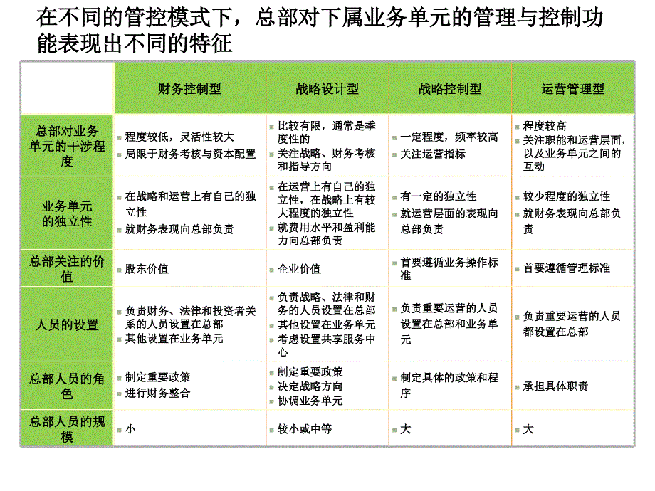 组织岗位体系设计05_第2页