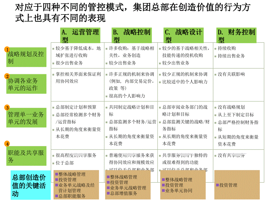 组织岗位体系设计05_第3页