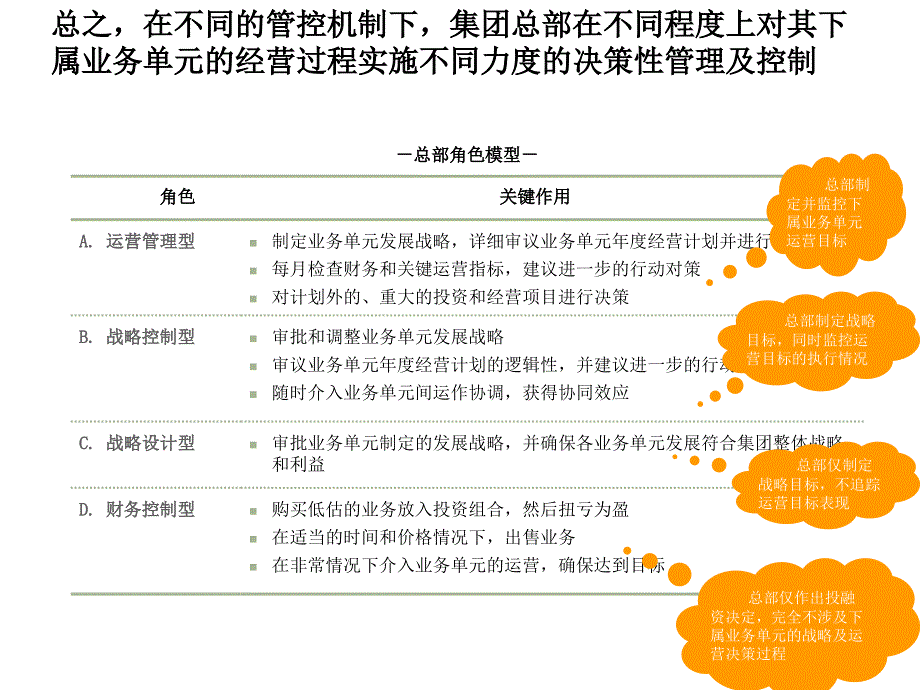 组织岗位体系设计05_第4页