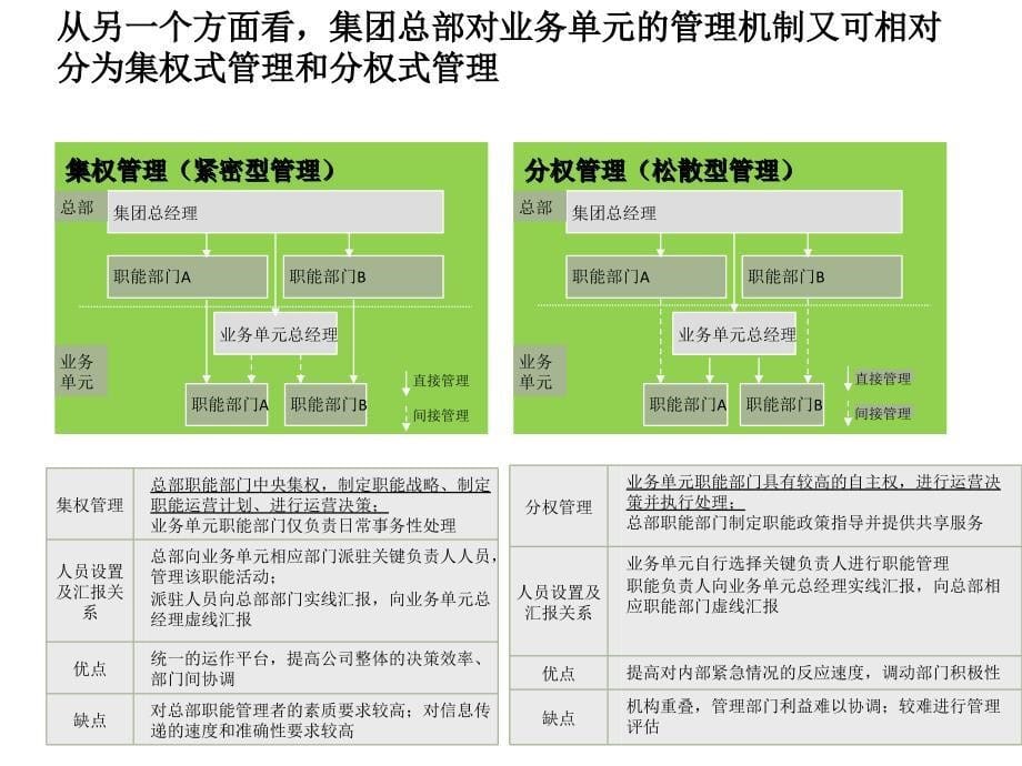 组织岗位体系设计05_第5页