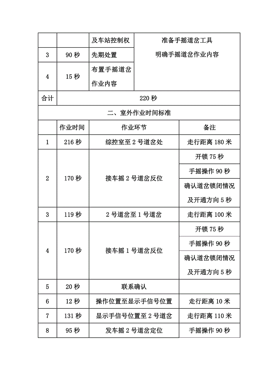 车站手摇道岔作业时间标准_第3页