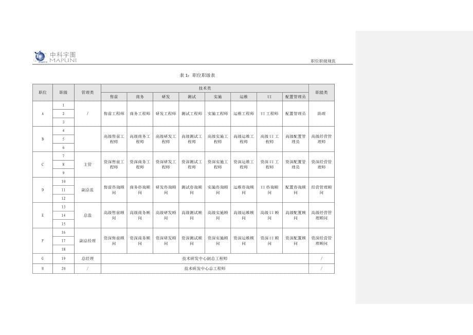 某技术研发中心职位职级管理制度汇编_第5页