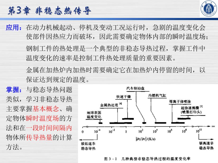 《传热学》第3章_非稳态热传导_第3页