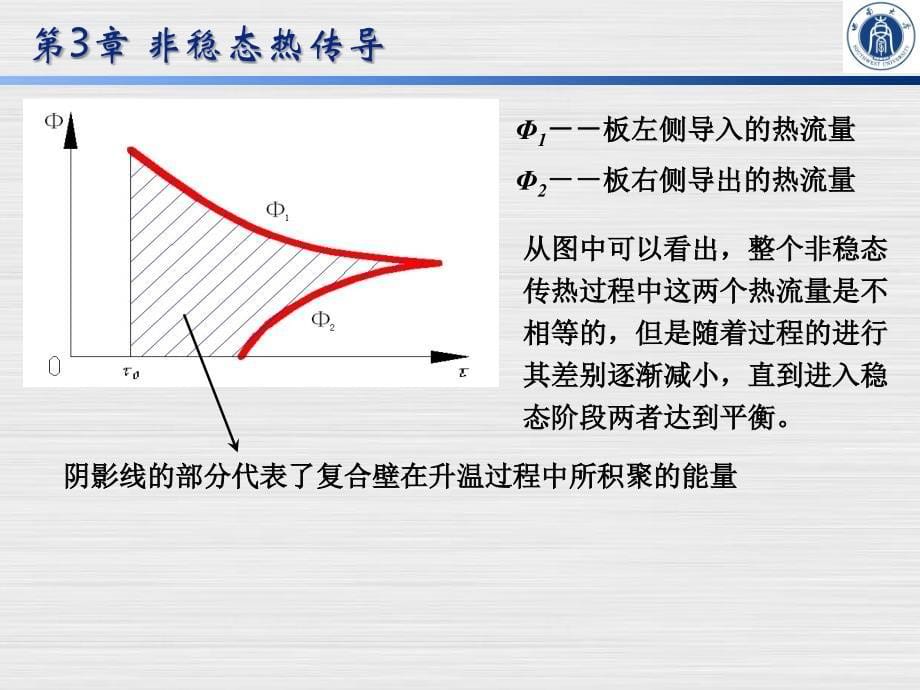 《传热学》第3章_非稳态热传导_第5页