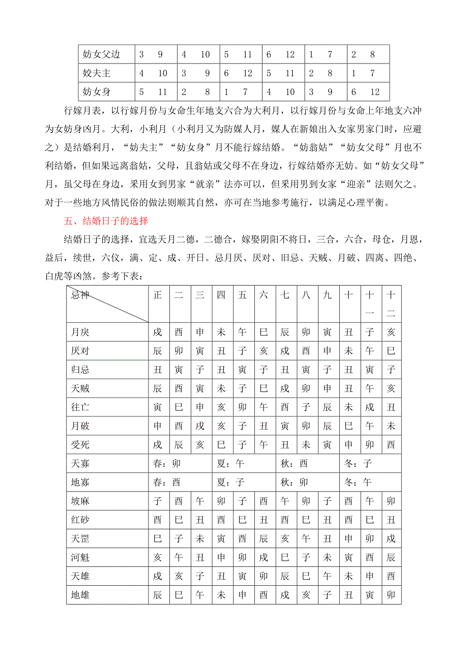 结婚择日指要_第4页