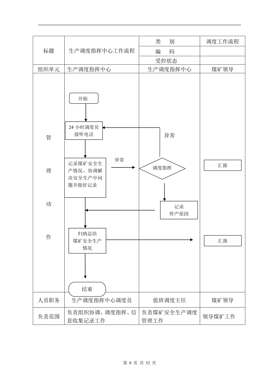 煤矿调度室管理制度汇编2_第4页