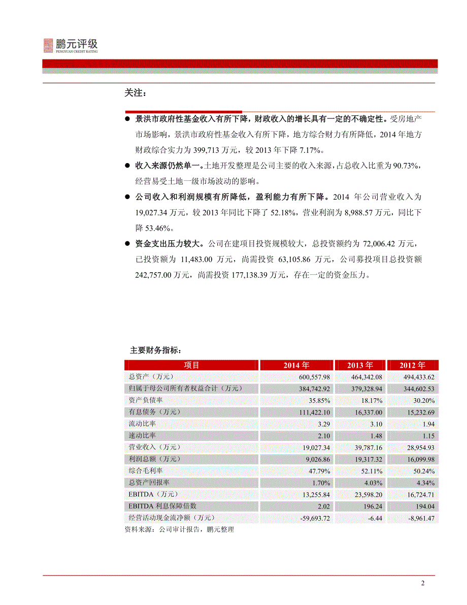 景洪市国有资产投资有限公司-2015年跟踪评级报告_第4页