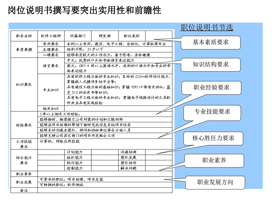 组织岗位体系设计08_第2页