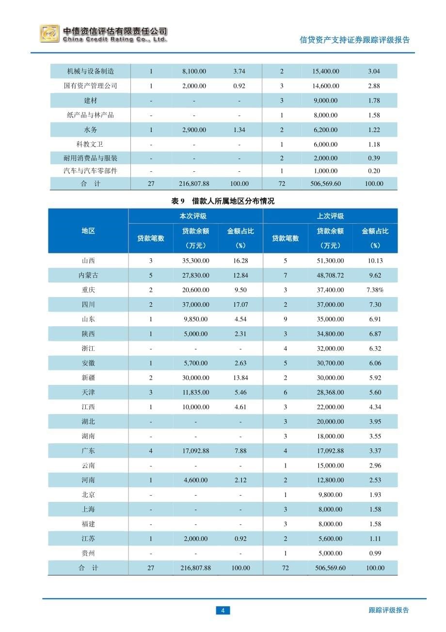 浦发2014年第一期信贷资产证券化信托资产支持证券跟踪评级报告_第5页