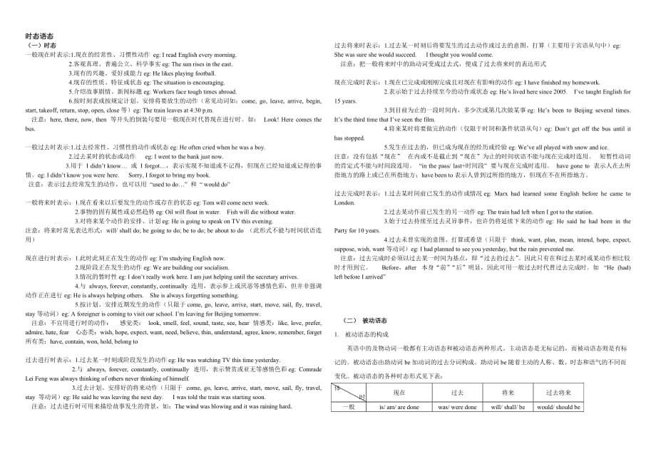 高考英语动词的时态和语态讲解_第1页