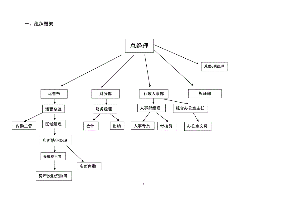 某房地产经纪企业管理制度文本_第3页