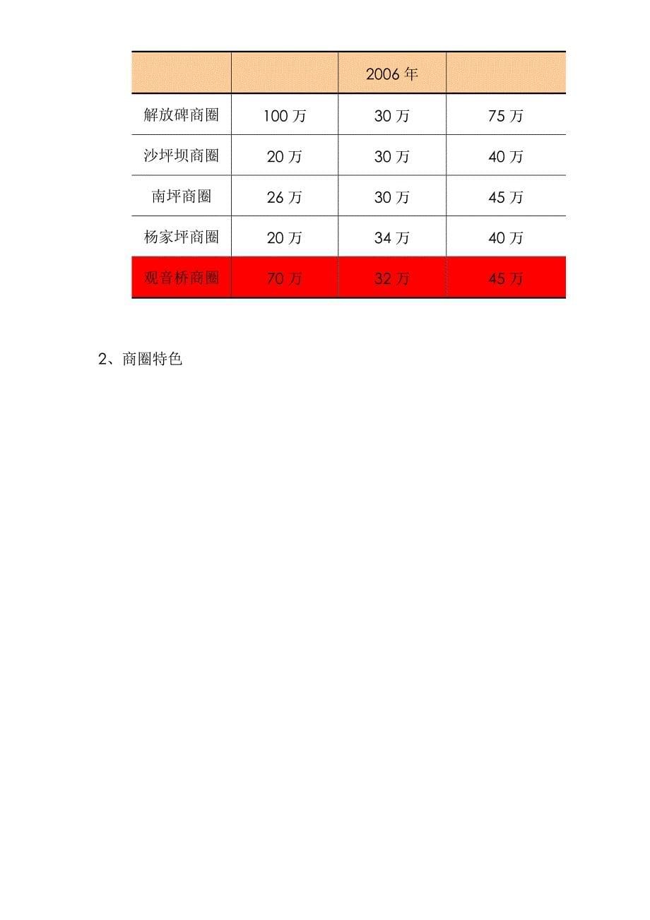 某商业市场调研报告_第5页