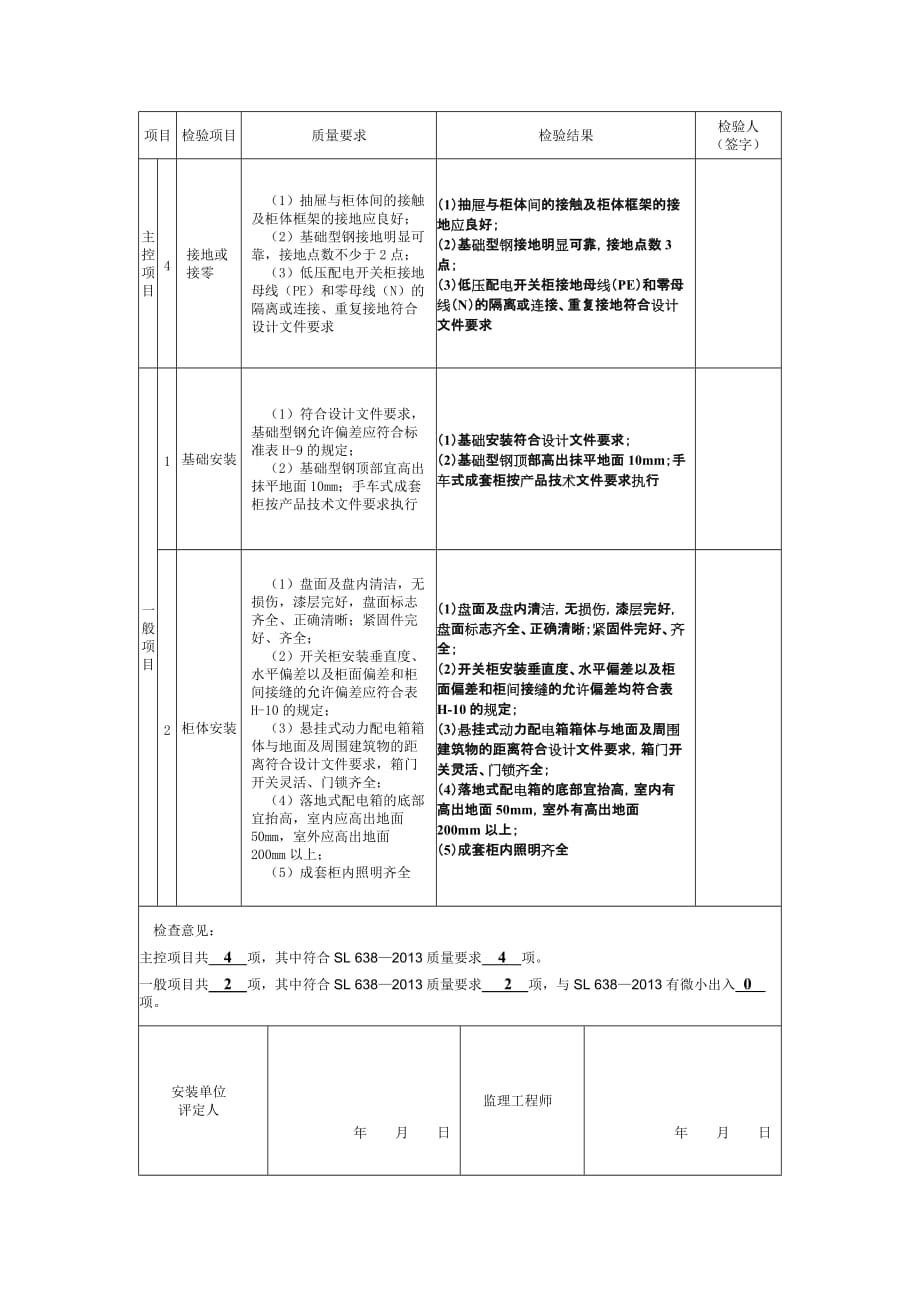 水利水电工程-低压控制柜安装质量评定表资料_第3页