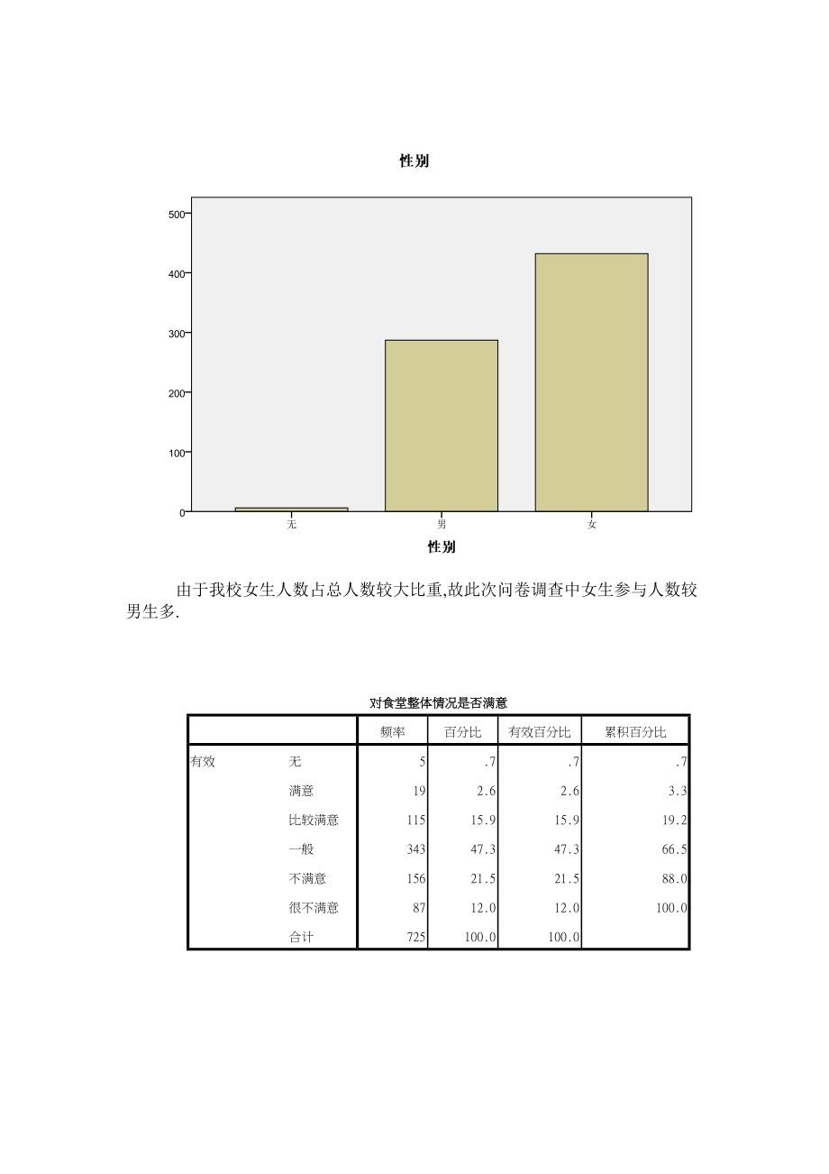 财经政法大学校园环境调查报告_第3页