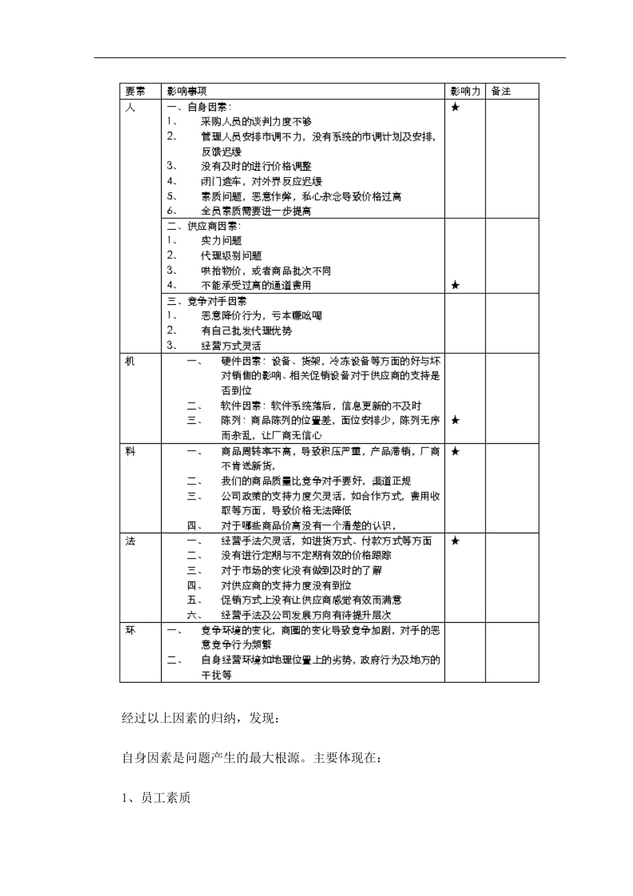 运用5m因素法分析及解决问题的实际操作案例_第4页