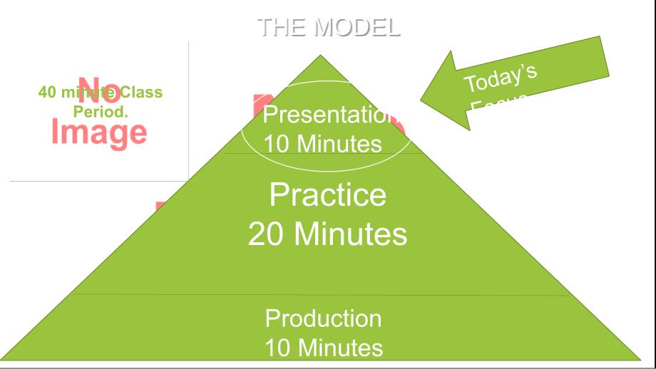 美国课堂presentation-practice-production_第4页