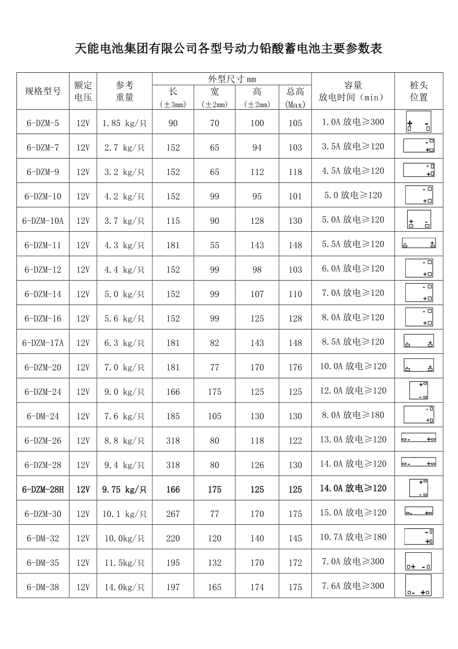 天能电池集团有限公司各型号动力铅酸蓄电池主要参数表_第1页