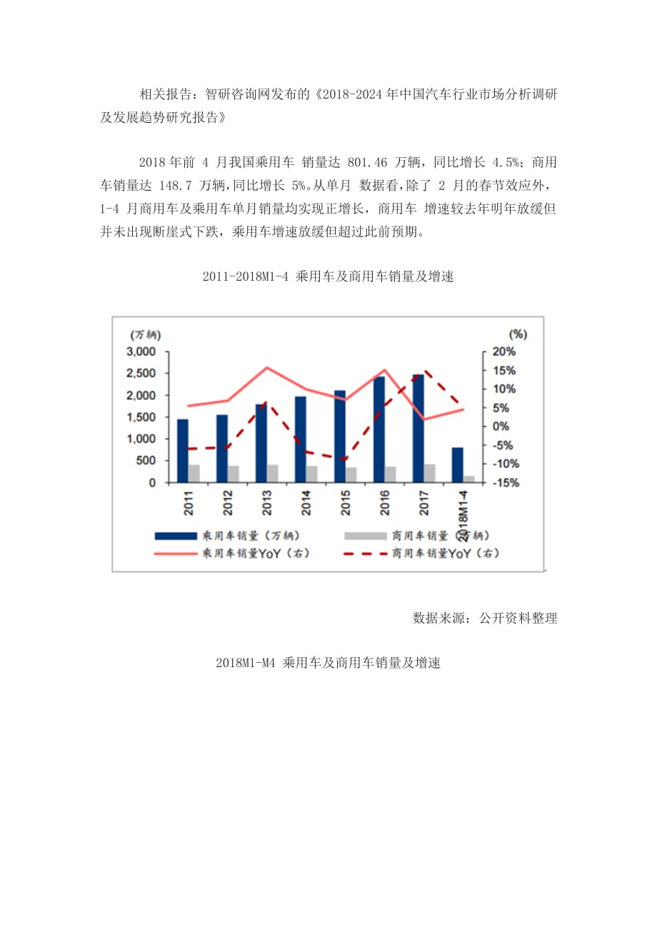 2018年中国汽车产销量及行业发展趋势预测_第2页