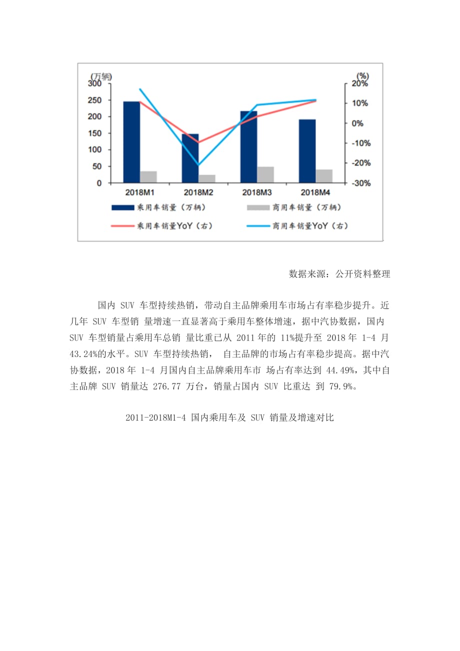 2018年中国汽车产销量及行业发展趋势预测_第3页