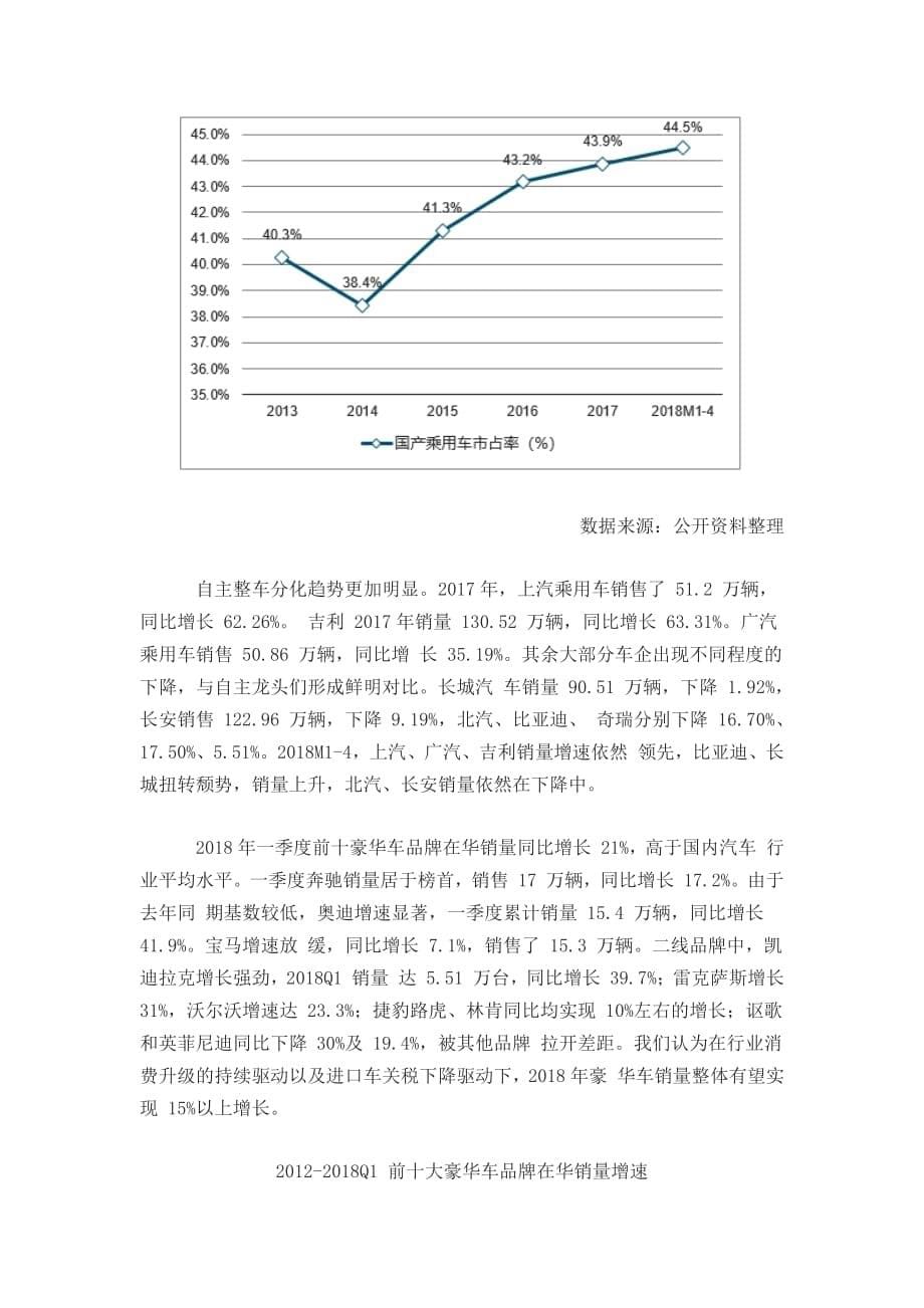2018年中国汽车产销量及行业发展趋势预测_第5页