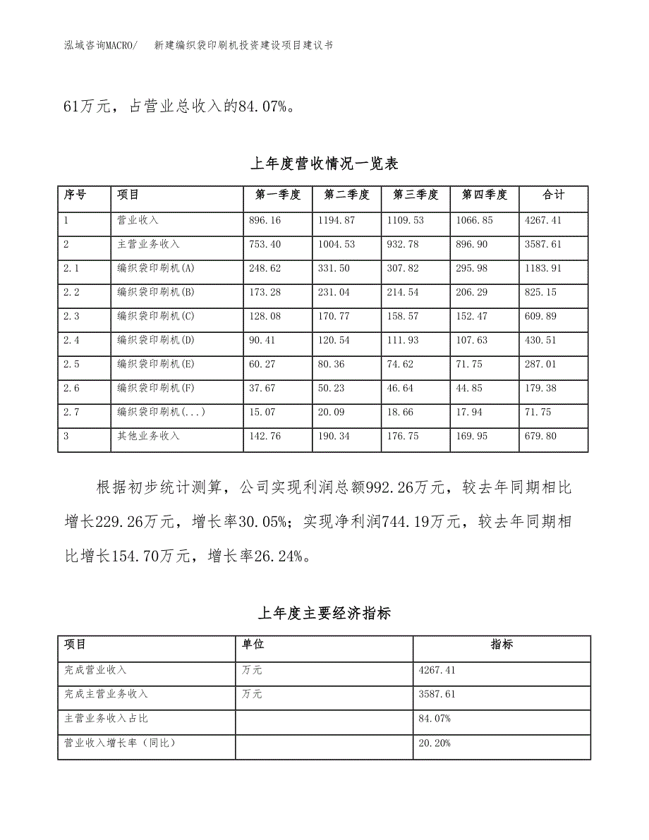 新建编织袋印刷机投资建设项目建议书参考模板.docx_第2页