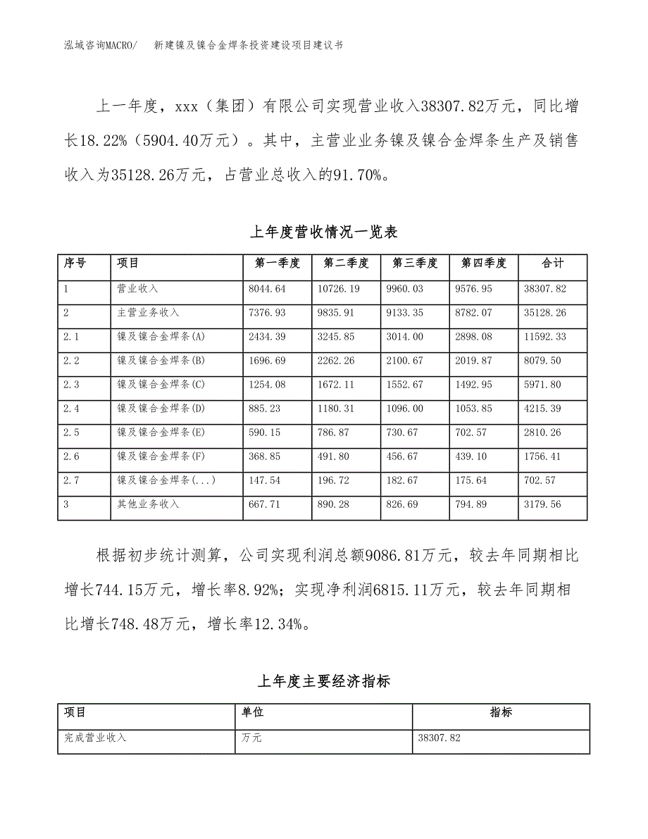 新建镍及镍合金焊条投资建设项目建议书参考模板.docx_第2页