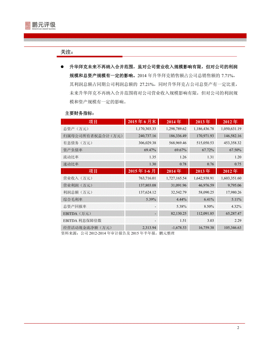 升华集团控股有限公司-2015年跟踪评级报告(12年不定期)_第4页