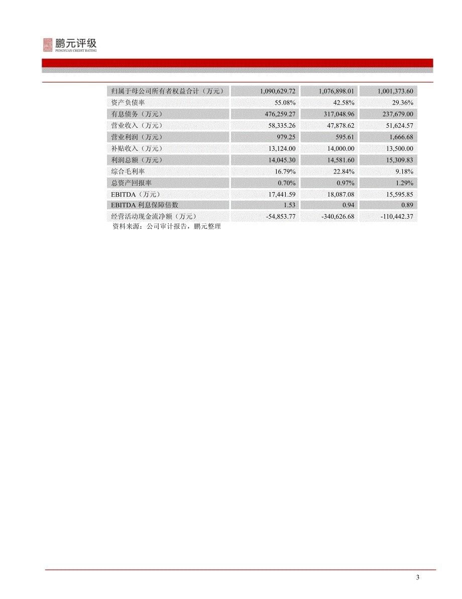 毕节市建设投资有限公司-2015年跟踪评级报告_第5页