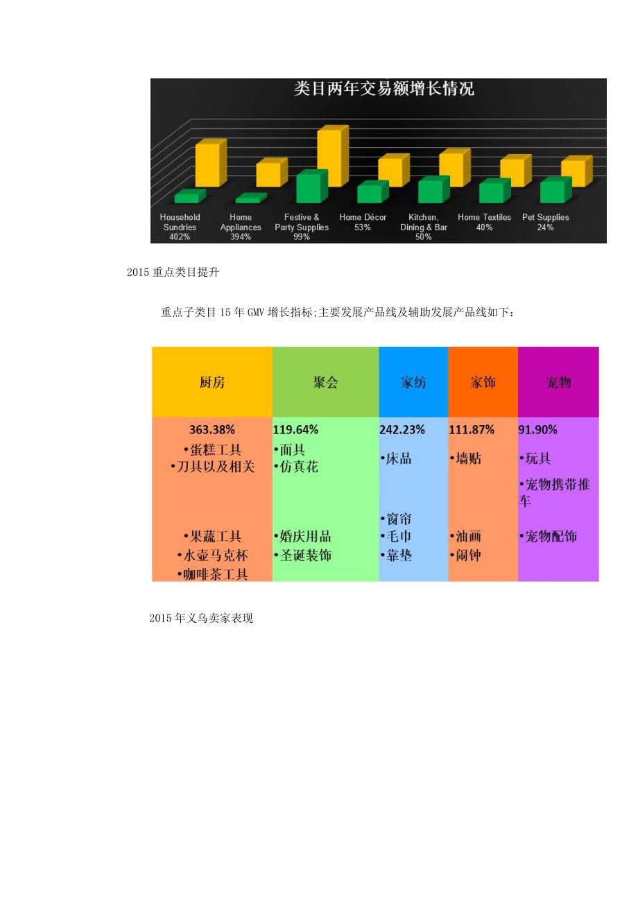 跨境电商各行业报告1_第3页