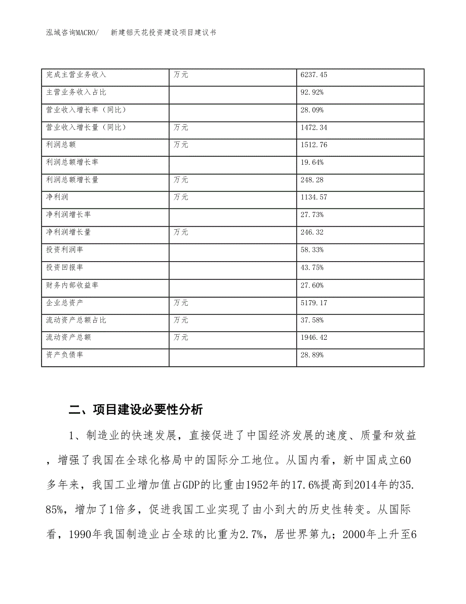 新建铝天花投资建设项目建议书参考模板.docx_第3页