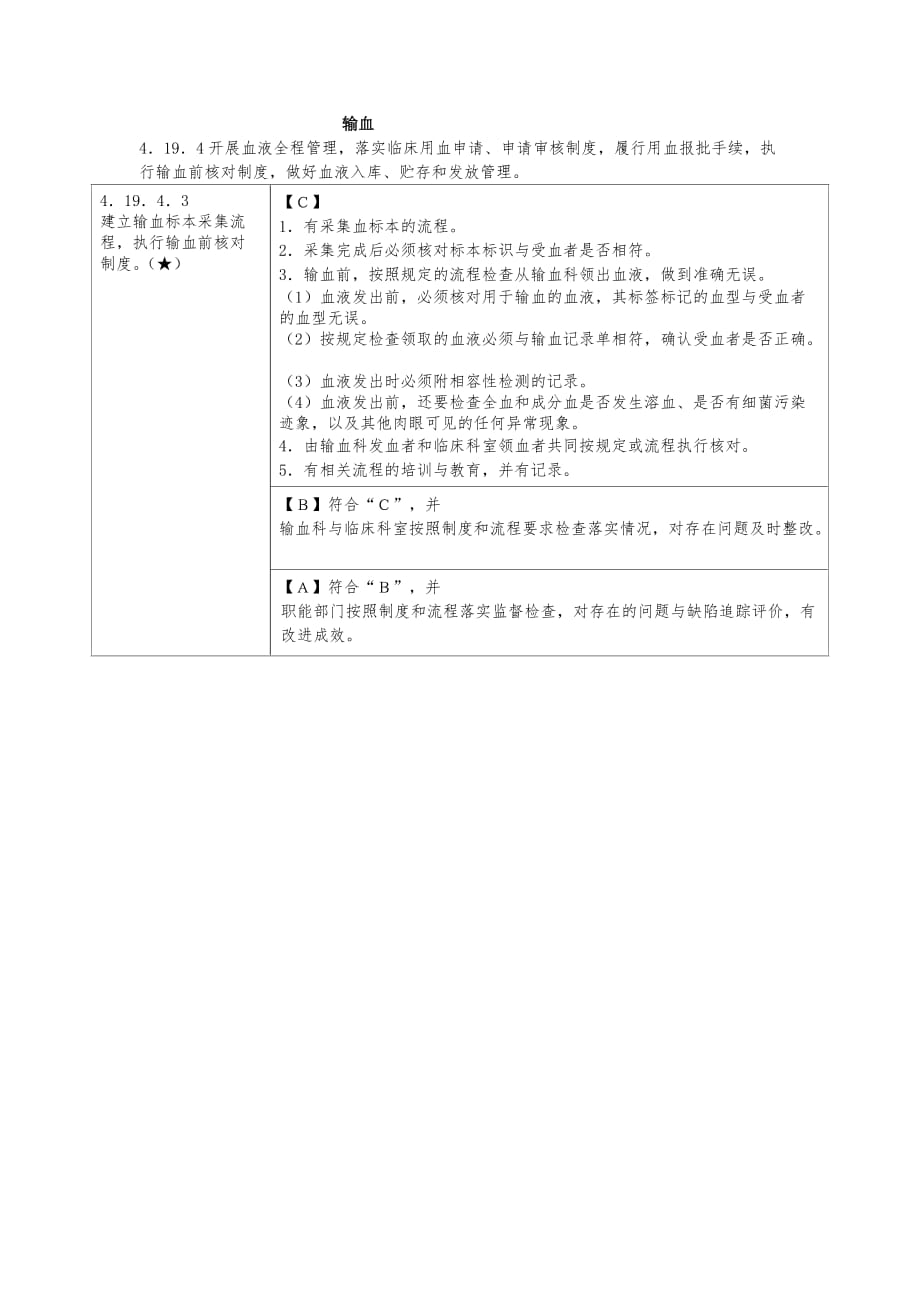 三甲复审：输血全程管理(4项核心条款)_第1页