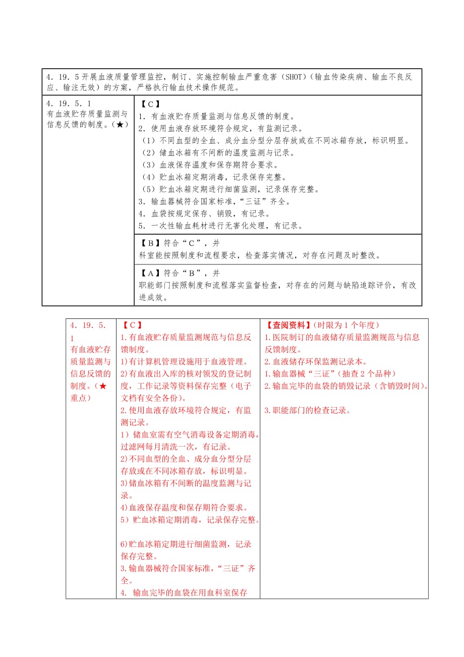 三甲复审：输血全程管理(4项核心条款)_第3页