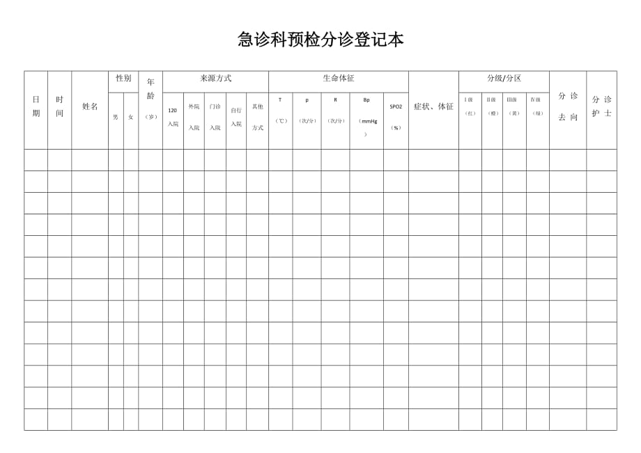 急诊科预检分诊登记本_第1页