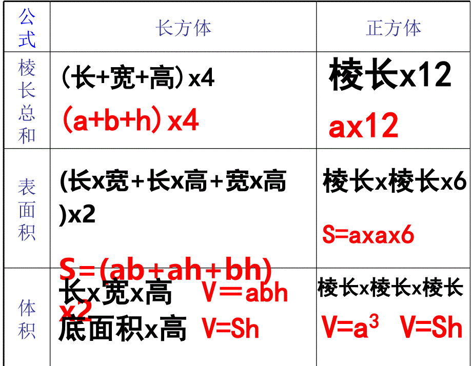 人教版五年级数学下册《探索图形》课件_第2页