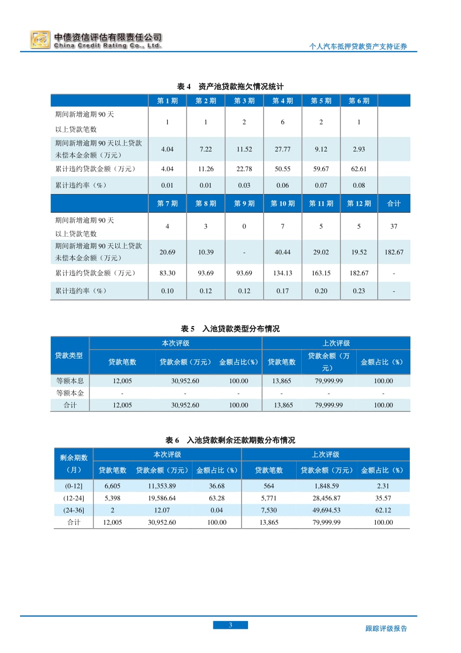 东风日产汽车金融公司2014第一期个人汽车抵押贷款资产支持证券跟踪评级报告_第3页