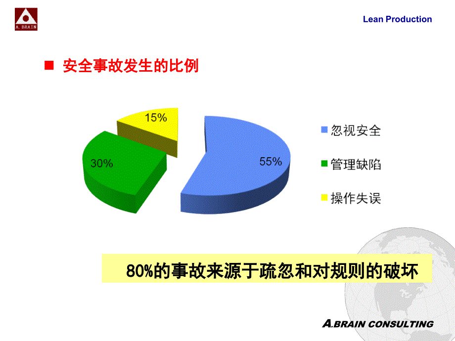 精益班组长七大任务_第4页