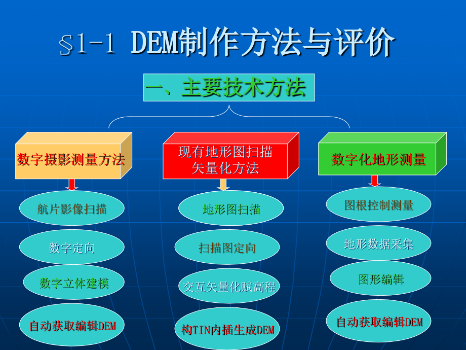 4d数字产品生产与建库技术课件_第3页