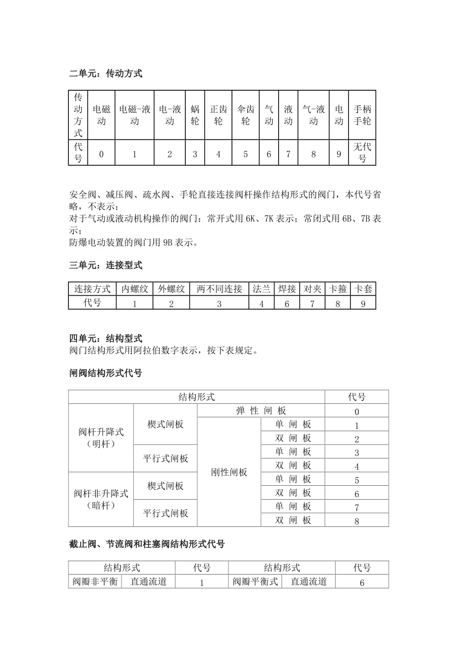 阀门代表符号_第2页