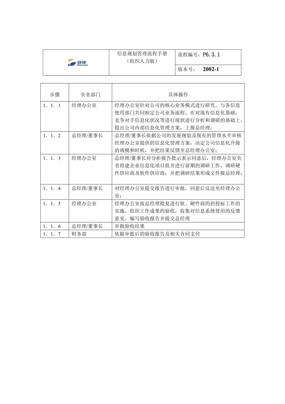 某股份有限公司培训流程手册7_第2页